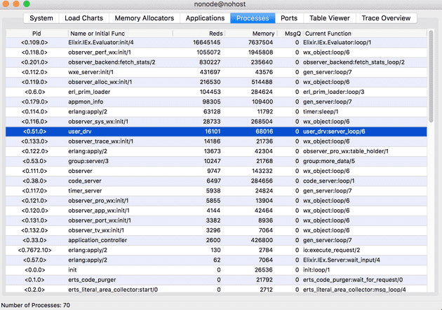 Processes Tab