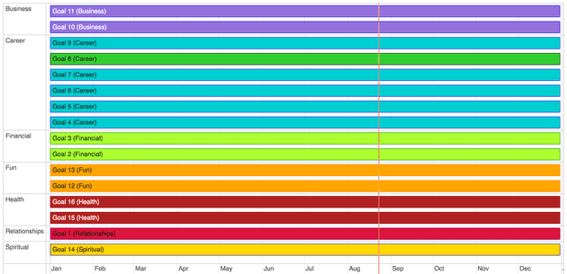 Picture of timeline using visjs