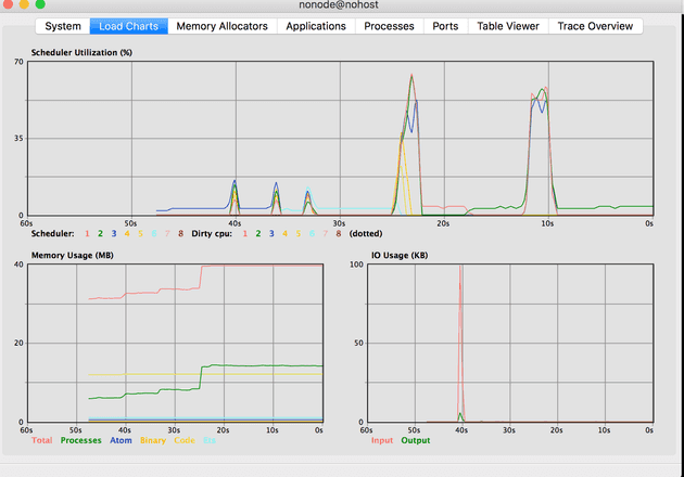 Memory Usage Tab